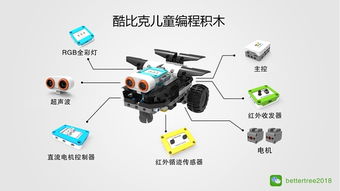 小学生的编程魔法 智能电梯如何让代码动起来？
